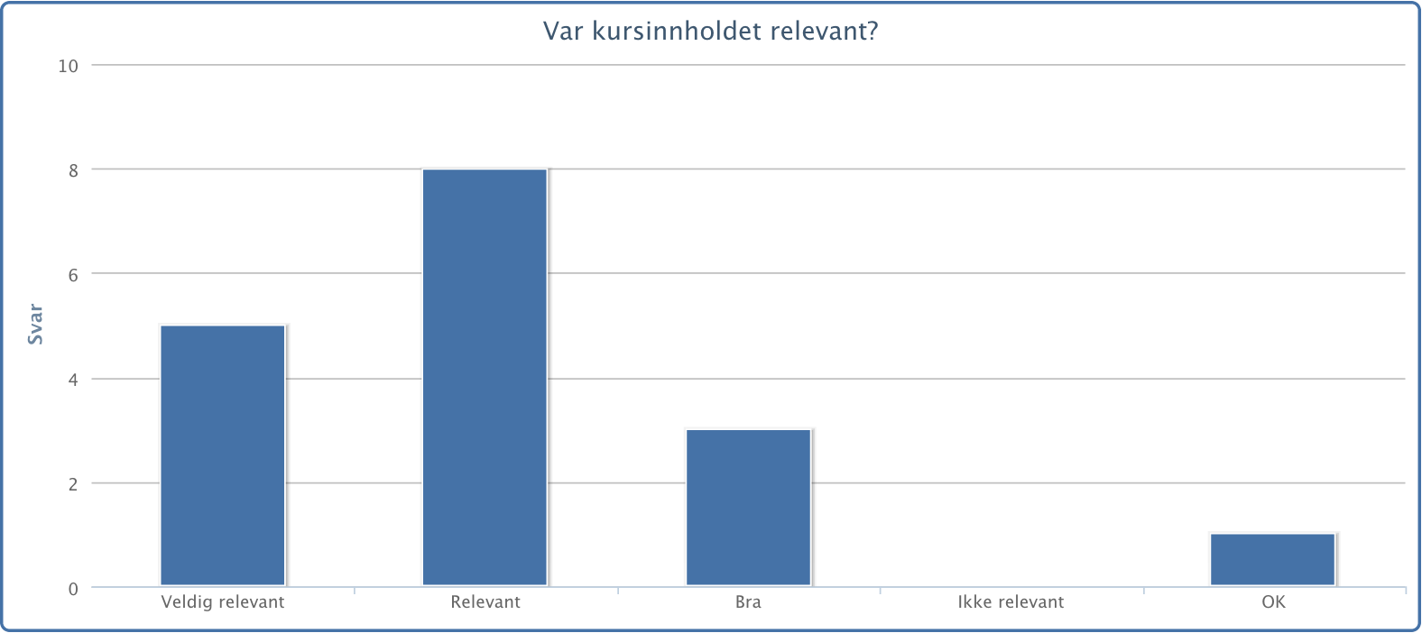 Feedback graph