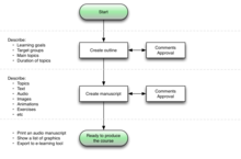 Atlantia CoursePlanner