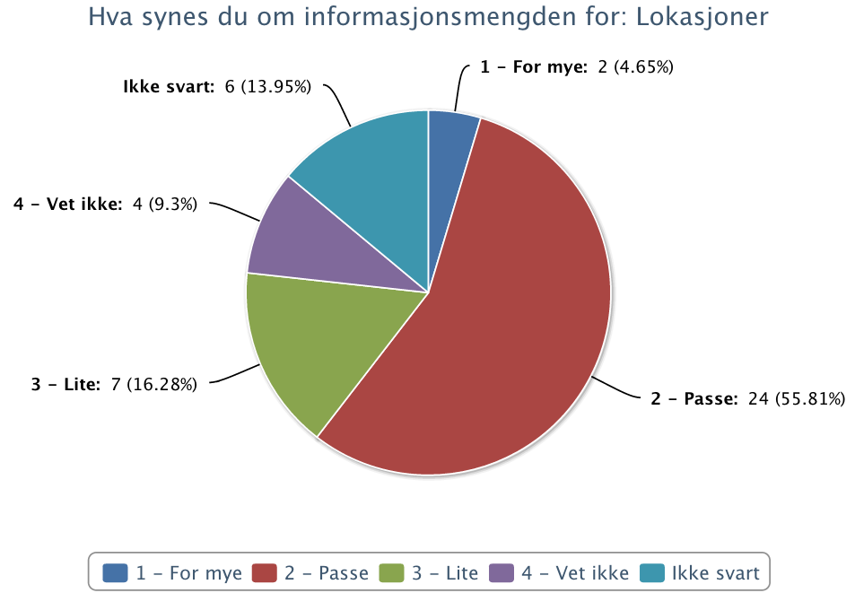 Survey tool